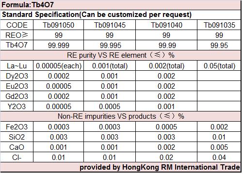 Tb4O7 氧化铽 - Hong Kong RM International trade co., ltd